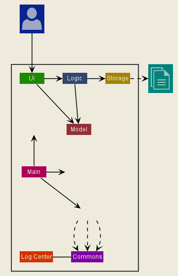 ArchitectureDiagram