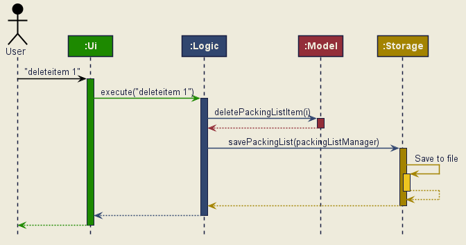 ArchitectureSequenceDiagram