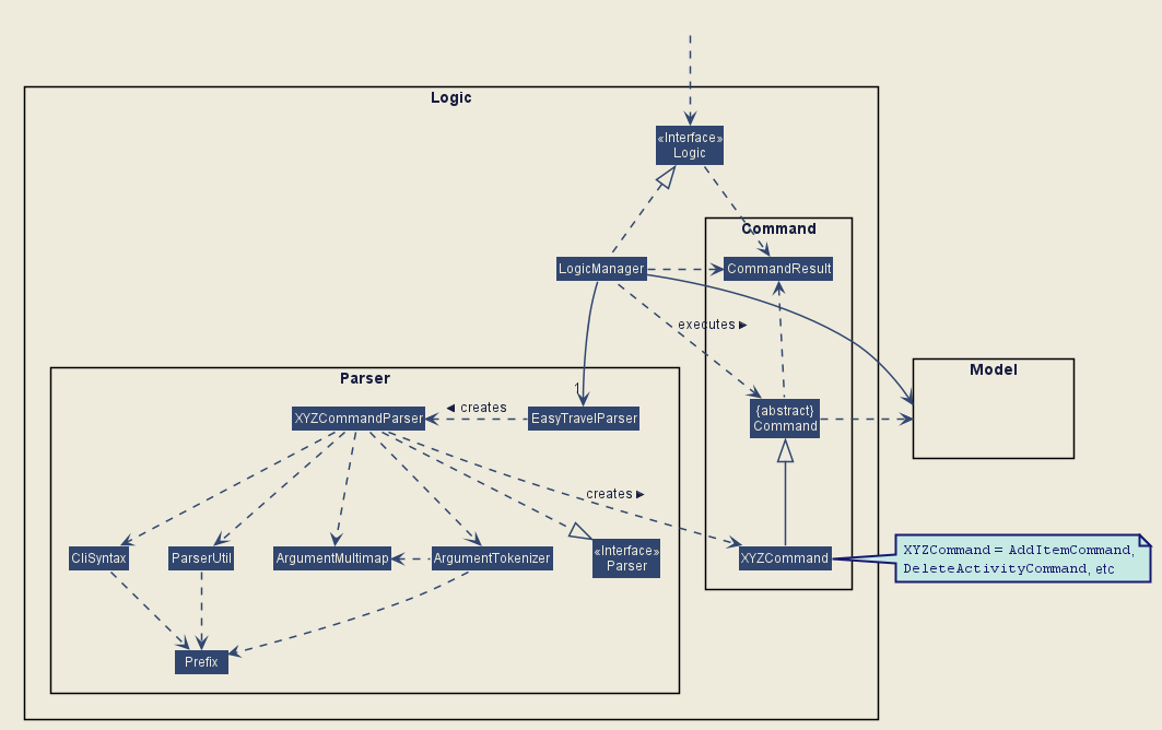 LogicClassDiagram