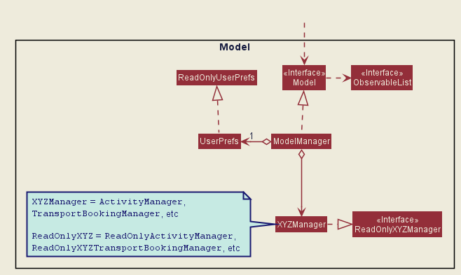 ModelClassDiagram