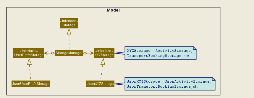 StorageClassDiagram