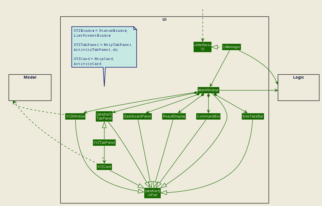 UiClassDiagram