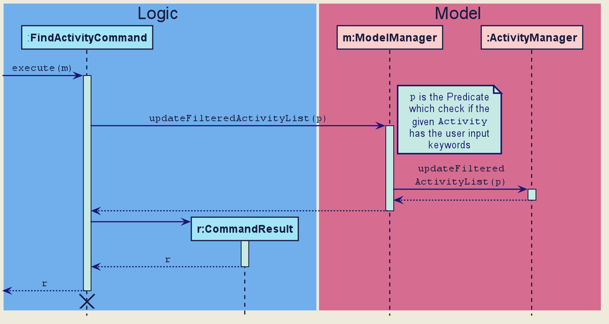 FindActivitySequenceDiagram