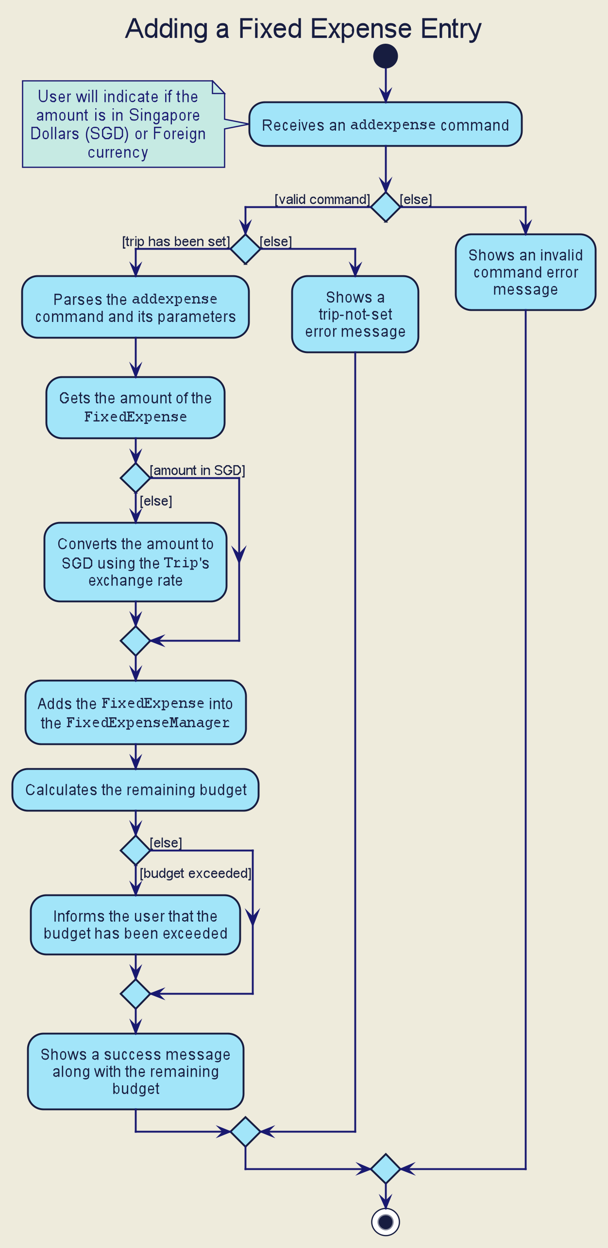 AddFixedExpenseActivityDiagram