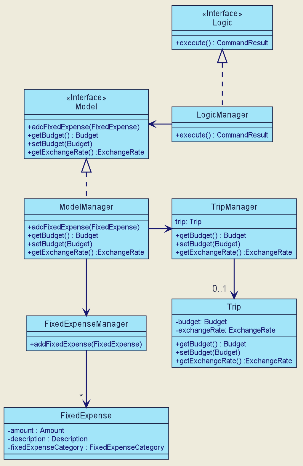 FixedExpenseClassDiagram