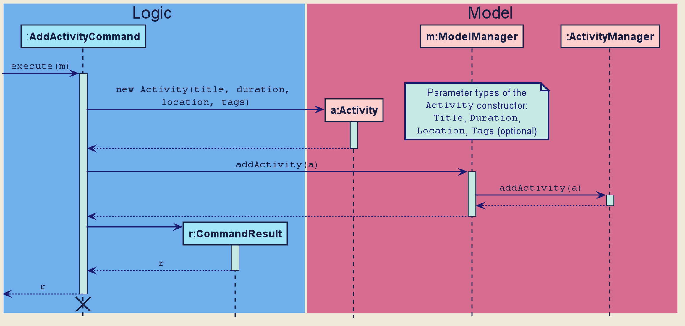 Schedule Activity Command Execution