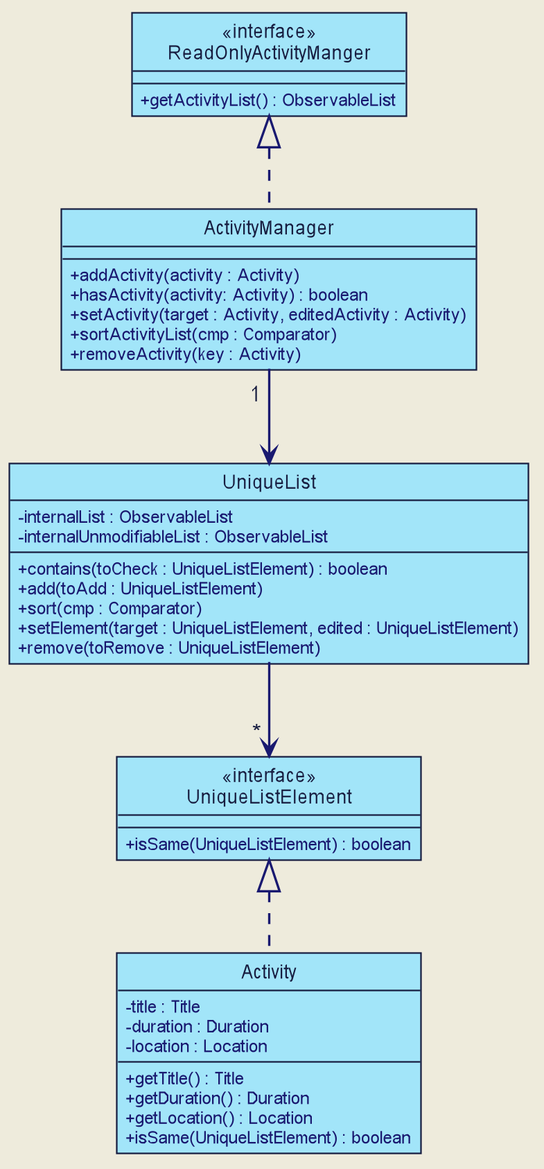 ListManagerClassDiagram