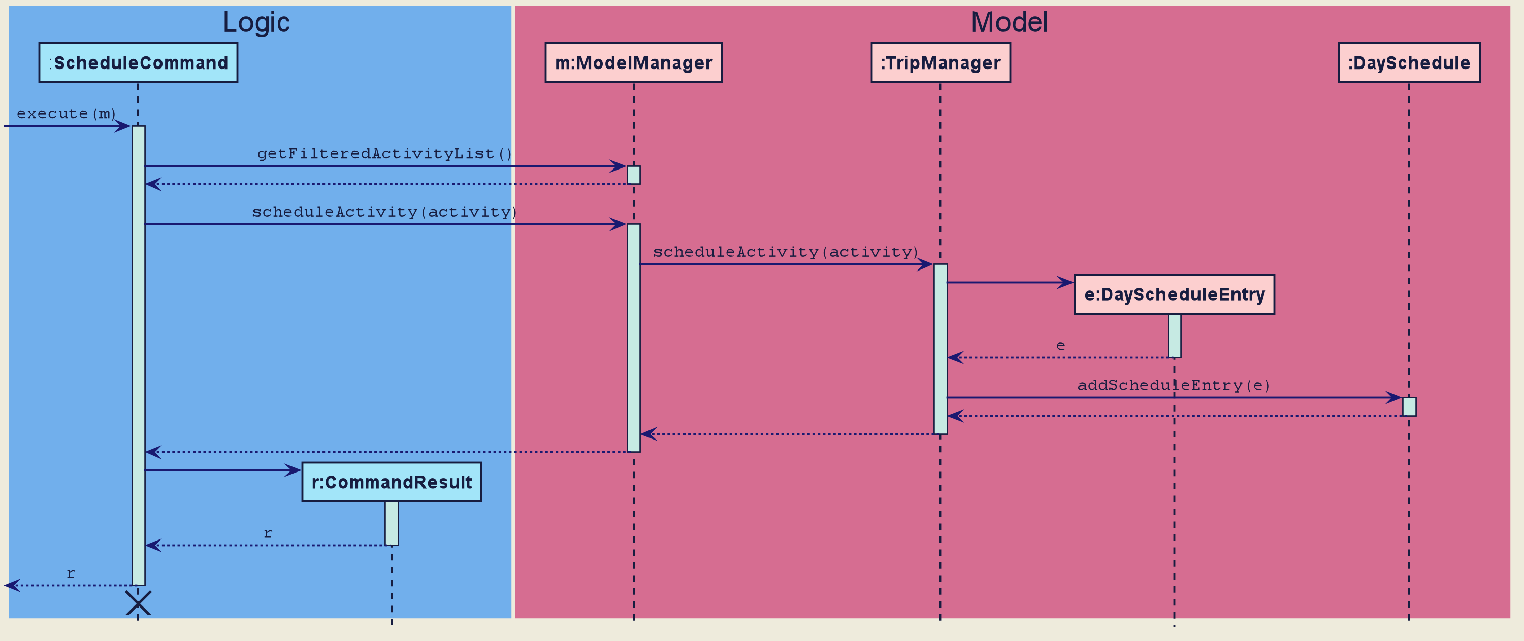 Schedule Activity Command Execution