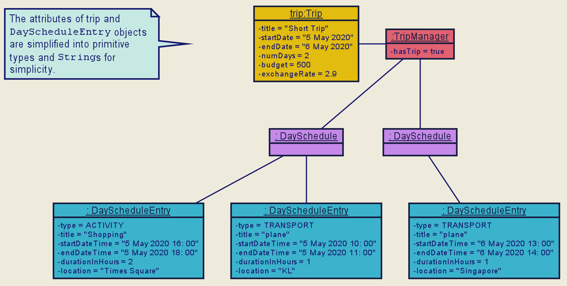 ScheduleFeatureObjectDiagram