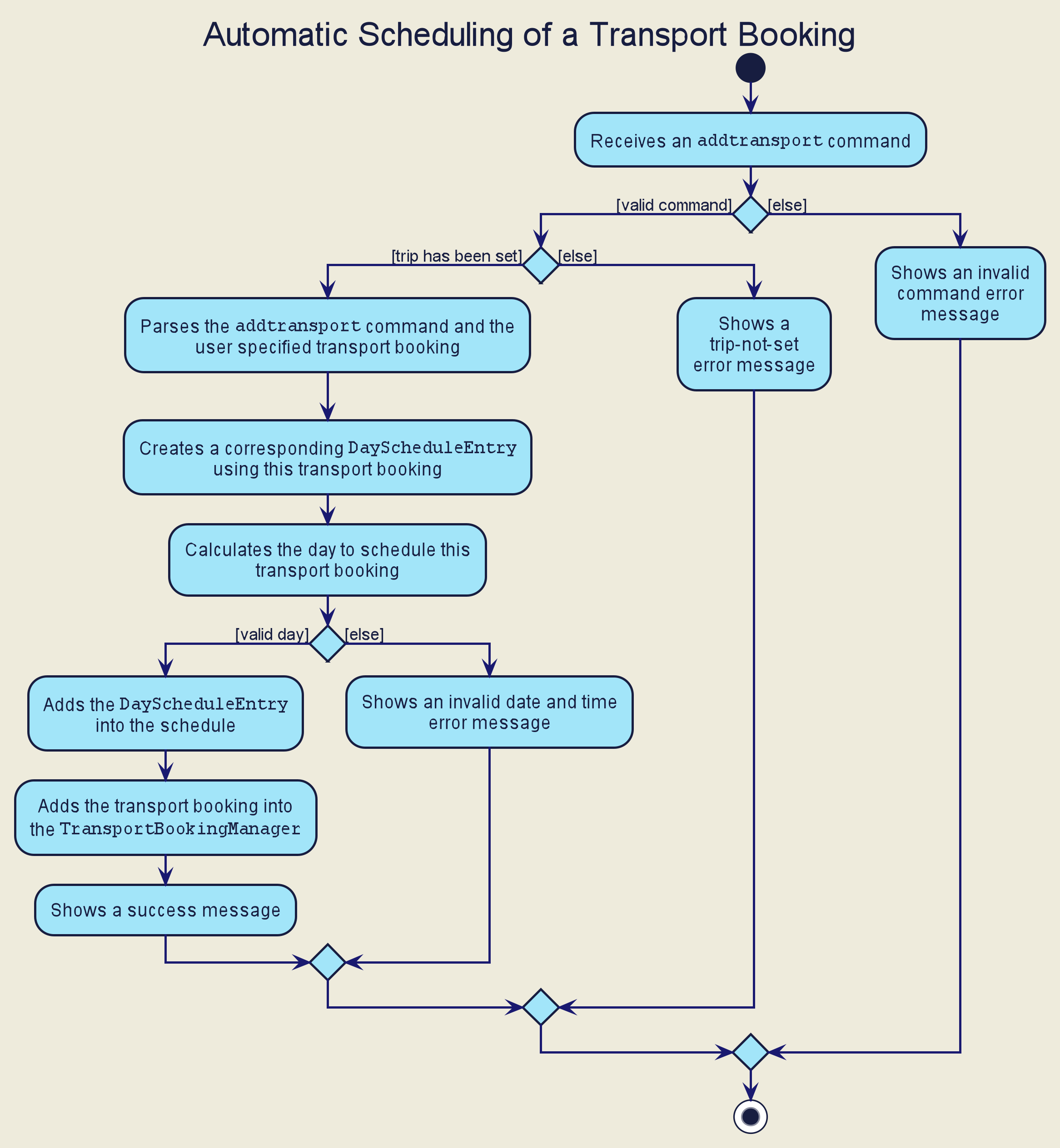 AddTransportBookingActivityDiagram