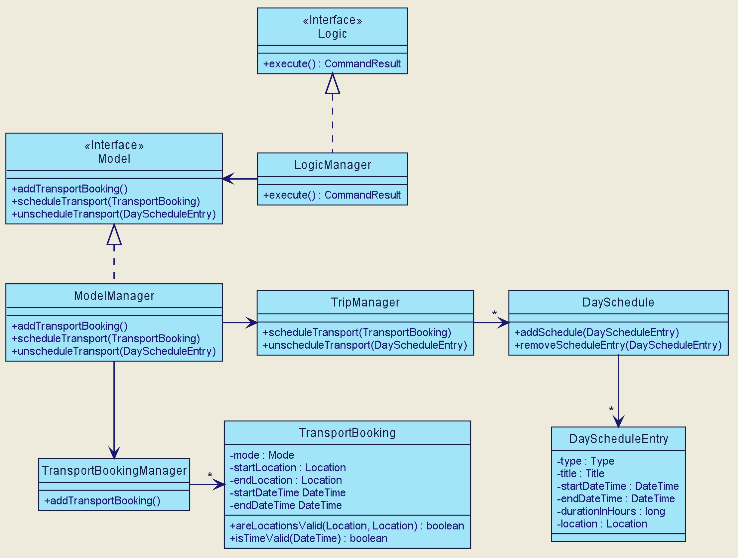 TransportBookingFeatureClassDiagram