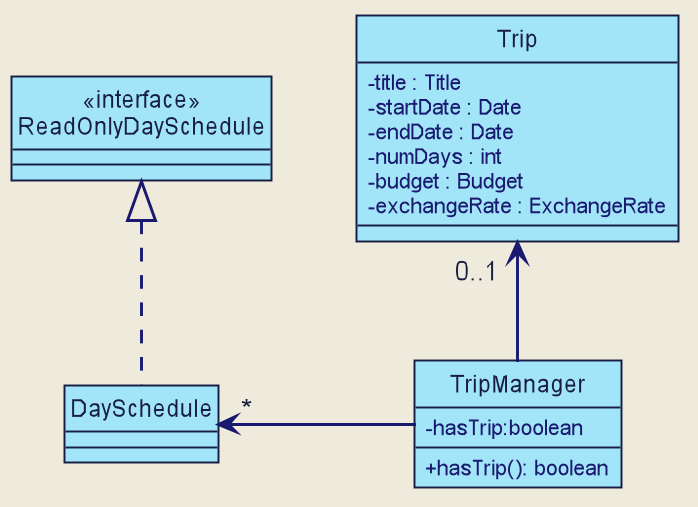 TripClassDiagram