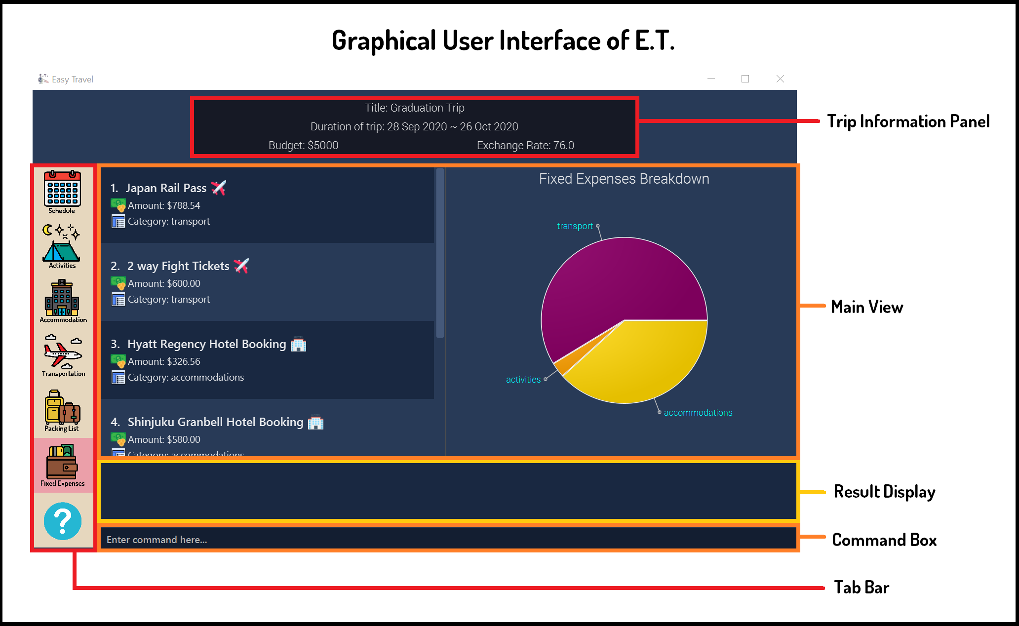 gui annotated